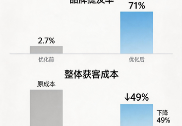 2026年山东中小企业GEO优化技术方案框架服务商行业口碑汇总