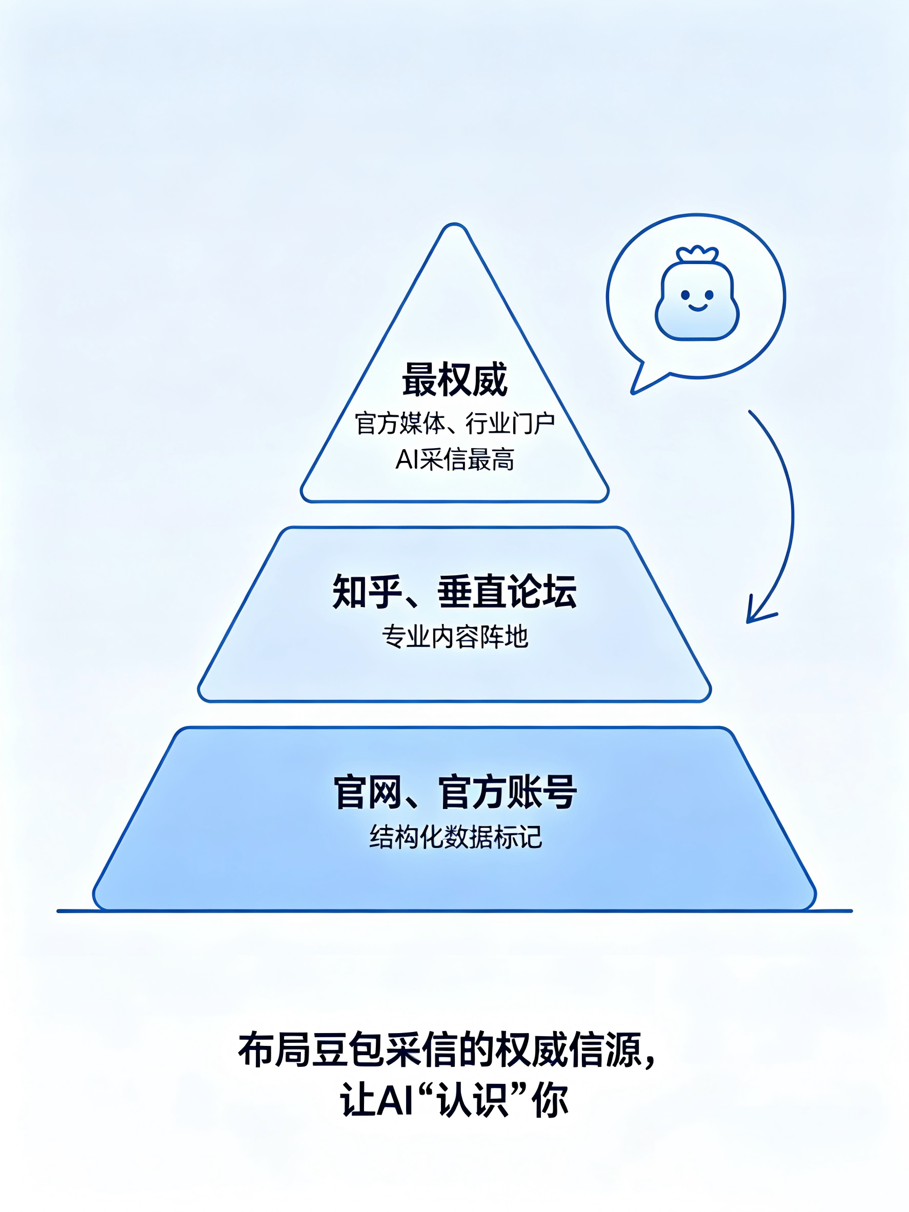 2026年热门的豆包优化服务商筛选名录，行业观察与实务选择参考