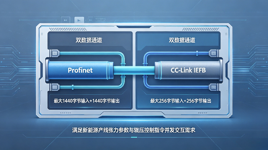 2026年广受信赖的ProfiNet转CCLINKIEFB生产厂商靠谱商家怎么选 2026年广受信赖的ProfiNet转CCLINKIEFB生产厂商靠谱商家怎么选