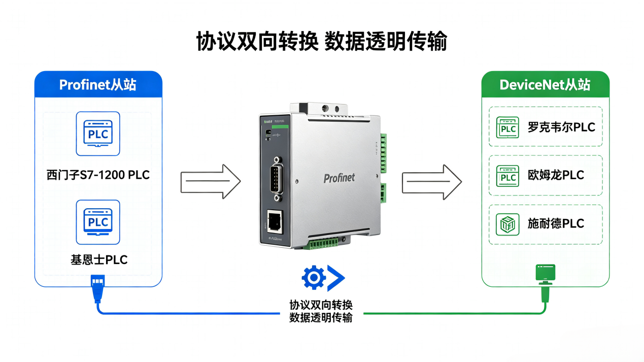 ProfiNet转DeviceNet转换器客户评价如何