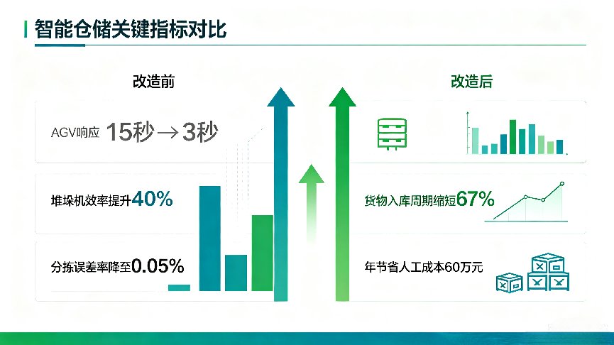 塔讯技术ProfiNet转DeviceNet网关口碑如何 塔讯技术ProfiNet转DeviceNet网关口碑如何