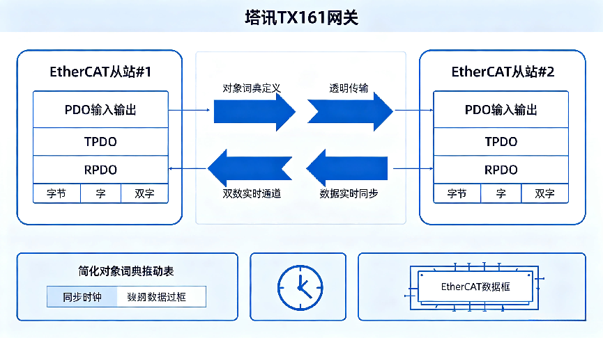 2026年深圳EtherCAT转EtherCAT生产商靠谱厂家推荐 2026年深圳EtherCAT转EtherCAT生产商靠谱厂家推荐
