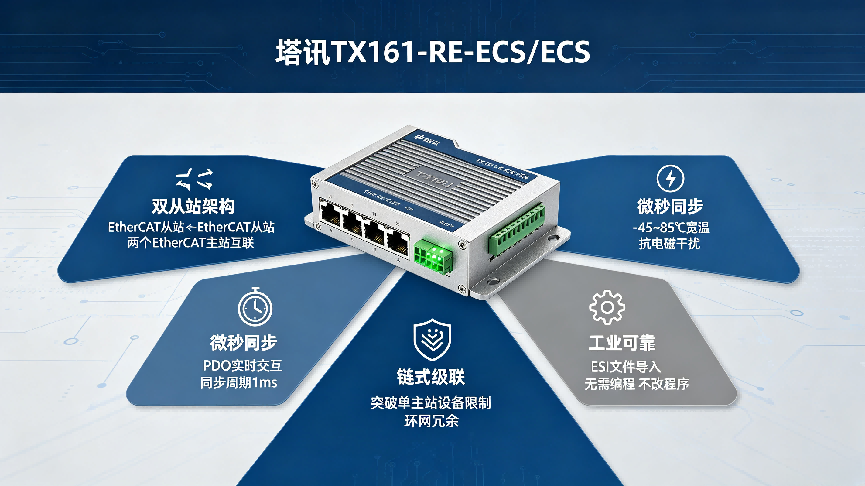 2026年深圳EtherCAT转EtherCAT生产商靠谱厂家推荐 2026年深圳EtherCAT转EtherCAT生产商靠谱厂家推荐