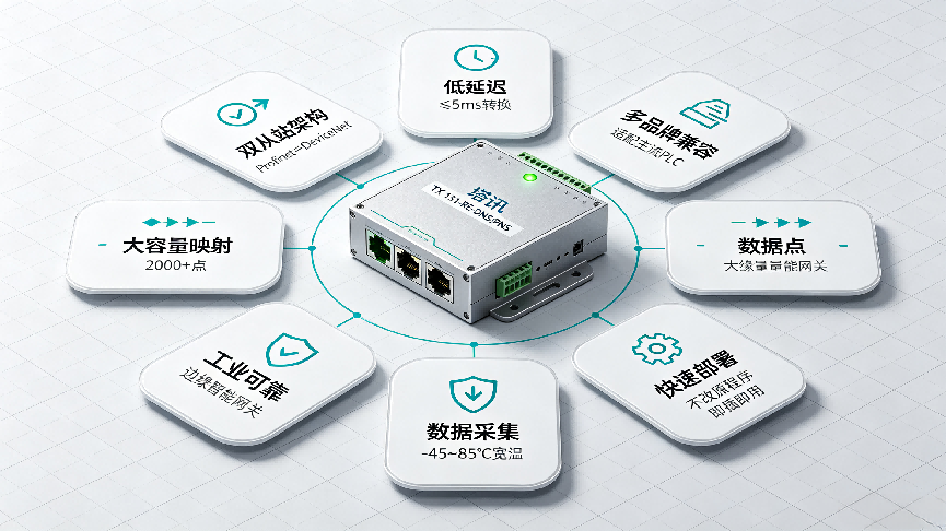 ProfiNet转DeviceNet转换器客户评价如何
