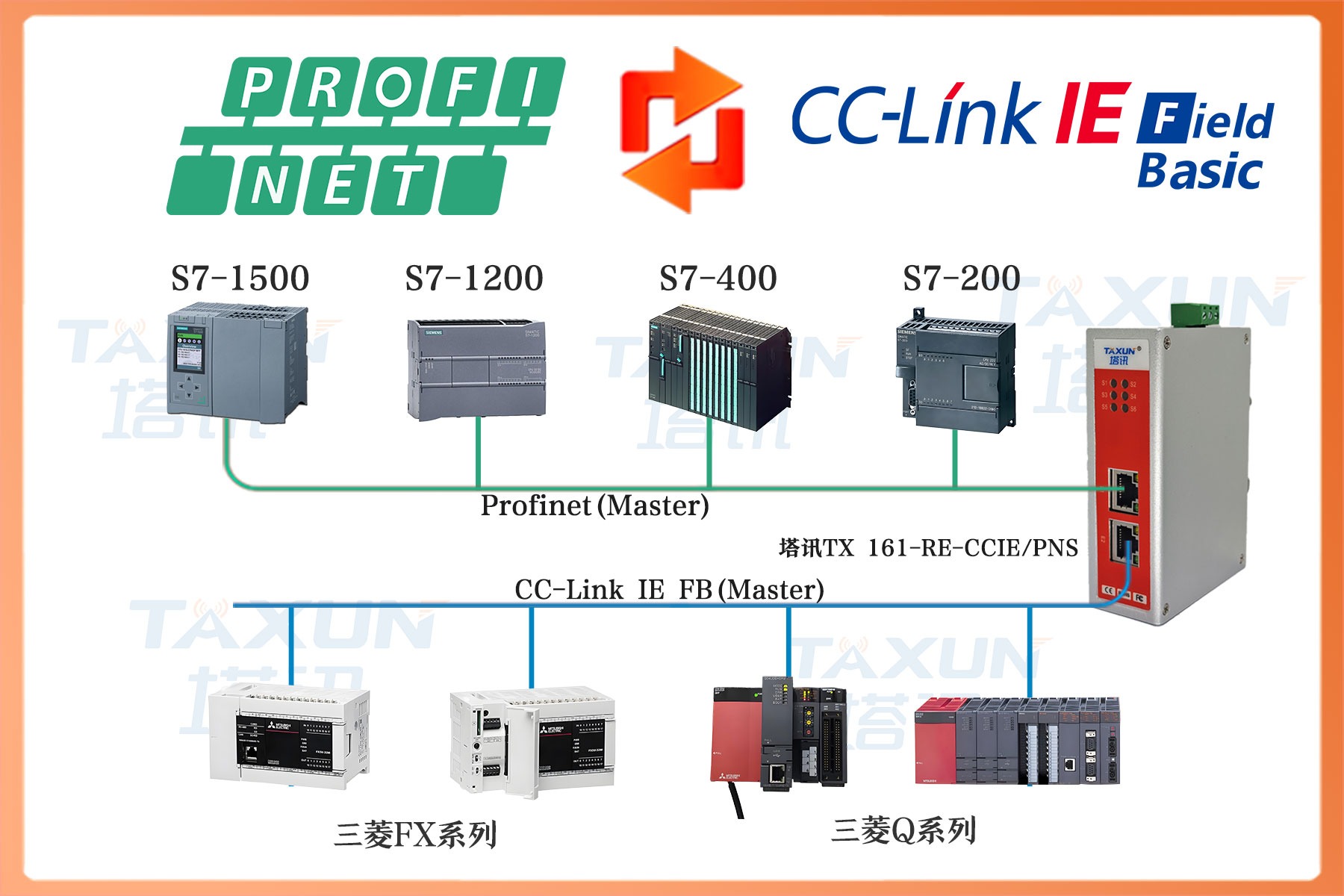 2026年深圳ProfiNet转CCLINKIEFB厂家价格公道不玩套路 2026年深圳ProfiNet转CCLINKIEFB厂家价格公道不玩套路