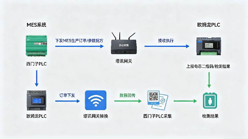 2026年正规的ProfiNet转DeviceNet设备供应商质量参考评选 2026年正规的ProfiNet转DeviceNet设备供应商质量参考评选