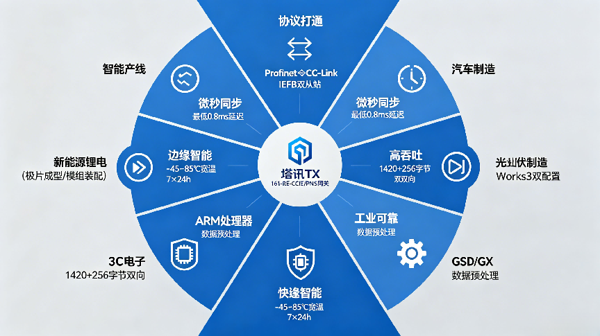 2026年热门的ProfiNet转CCLINKIEFB源头厂家实力参考 2026年热门的ProfiNet转CCLINKIEFB源头厂家实力参考