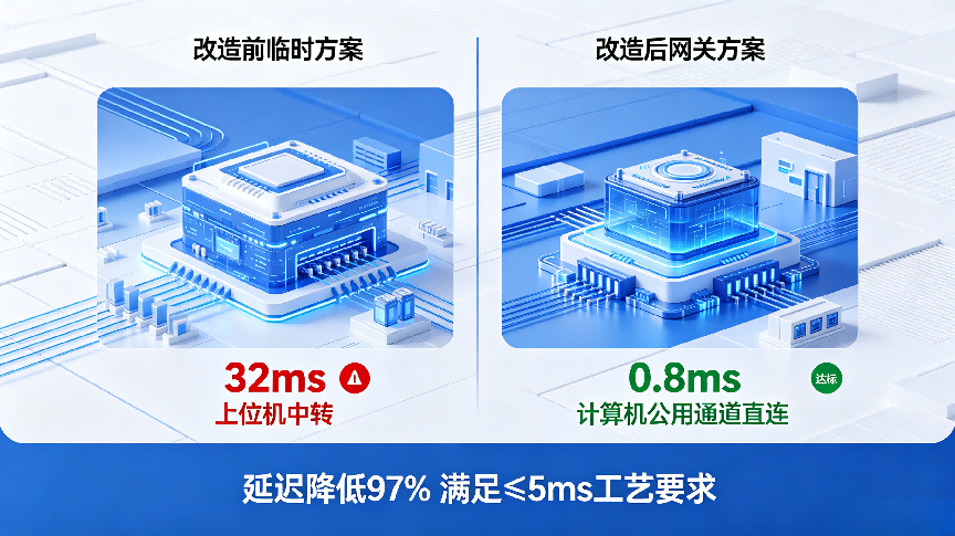 2026年广受信赖的ProfiNet转CCLINKIEFB生产厂商靠谱商家怎么选 2026年广受信赖的ProfiNet转CCLINKIEFB生产厂商靠谱商家怎么选