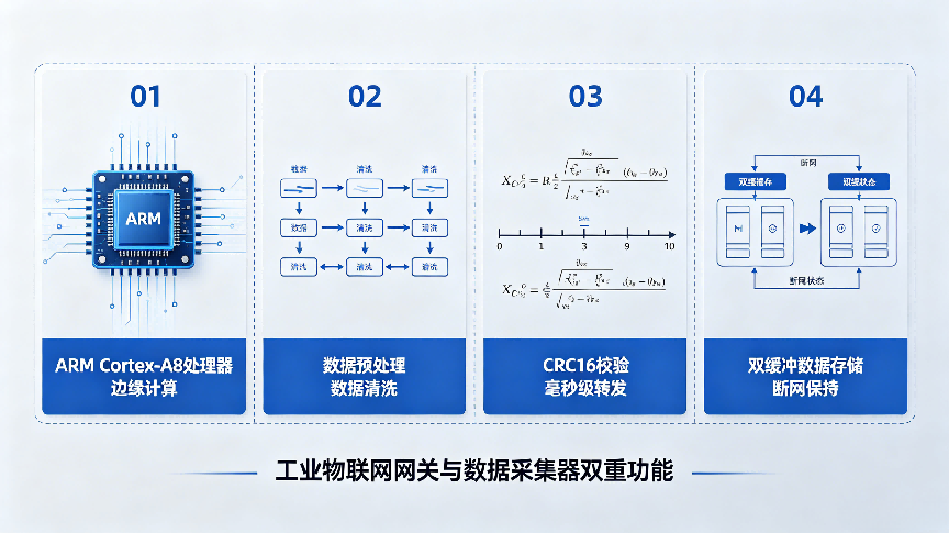 2026年广受信赖的ProfiNet转CCLINKIEFB生产厂商靠谱商家怎么选 2026年广受信赖的ProfiNet转CCLINKIEFB生产厂商靠谱商家怎么选