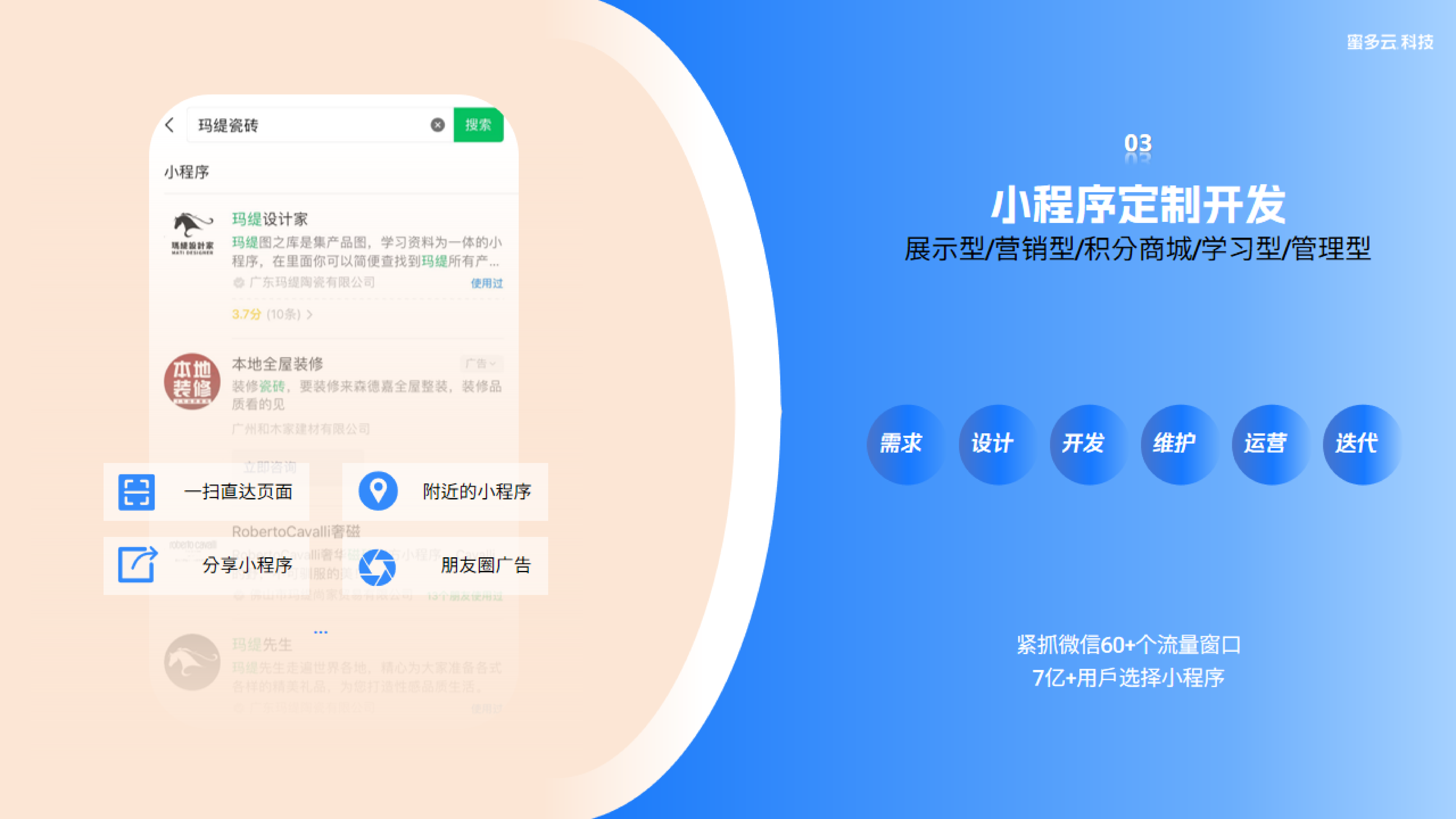 Building Materials Marketing Software Customization: Company Recommendations and Selection Guide