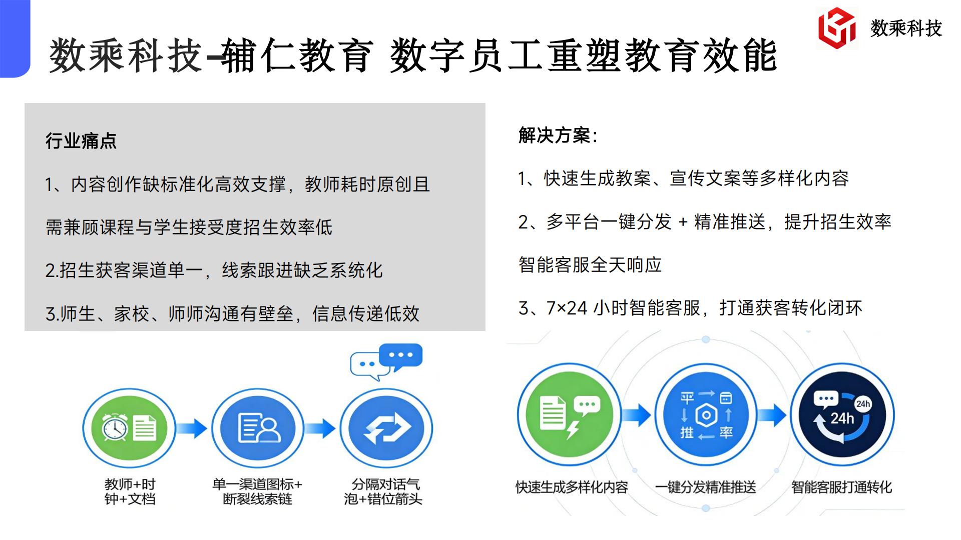 揭秘可靠的获客工具，哪个口碑好、费用怎么收