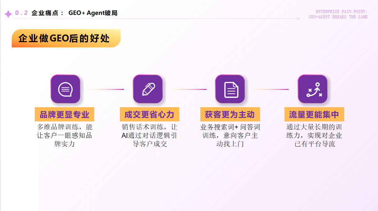 想知道萌搜网络服务靠谱程度，AI营销公司推荐哪家好