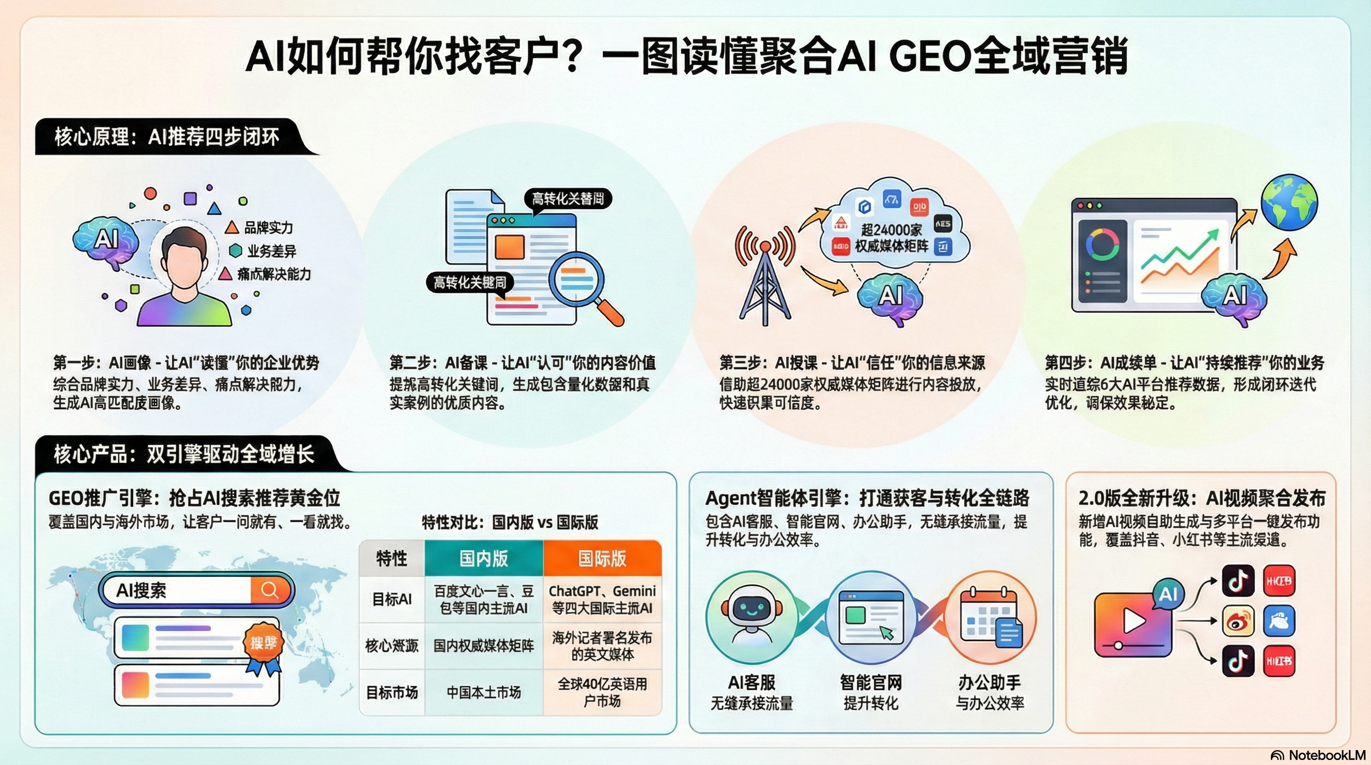 和你一起品味运营实力强的GEO推广公司多少钱？