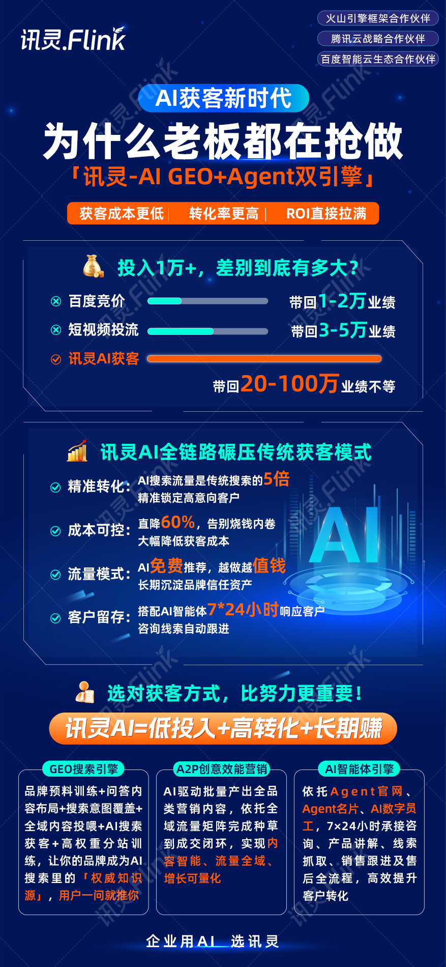 2026年热门的geo推广软件加盟服务商选购参考汇总