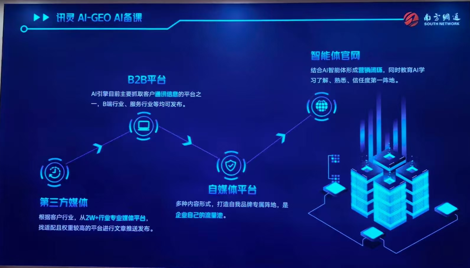 讲讲南方网通的产品功能，性价比高产品排名推荐
