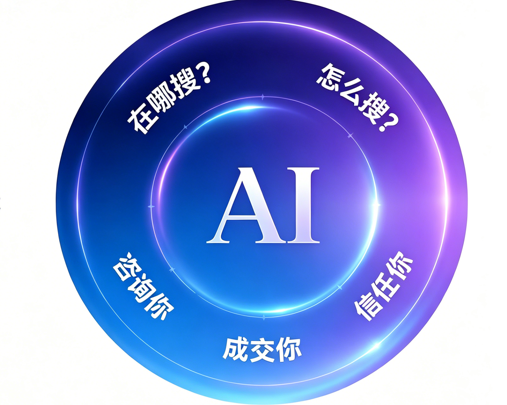 GEO搜索优化