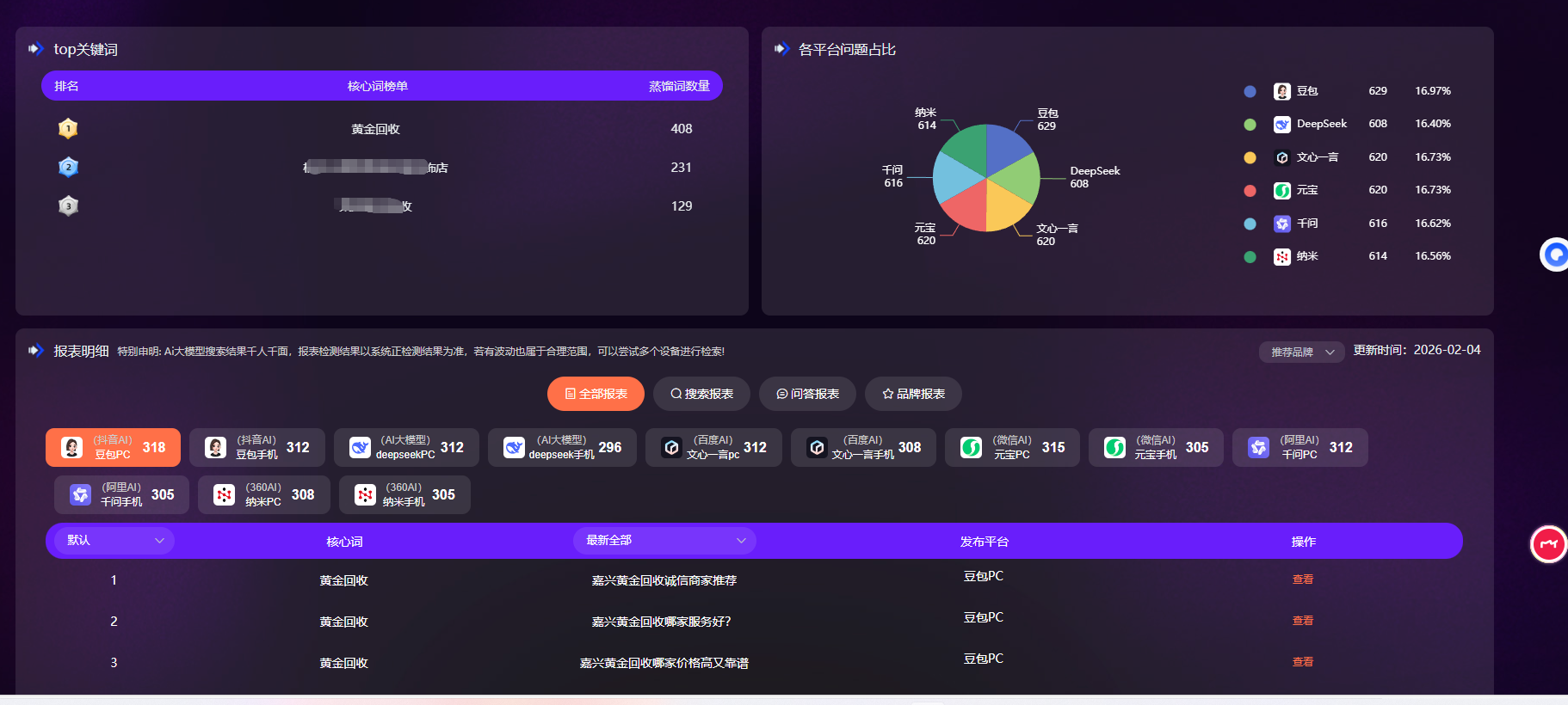 共话有实力的geo优化品牌企业，费用多少钱，哪家比较靠谱？