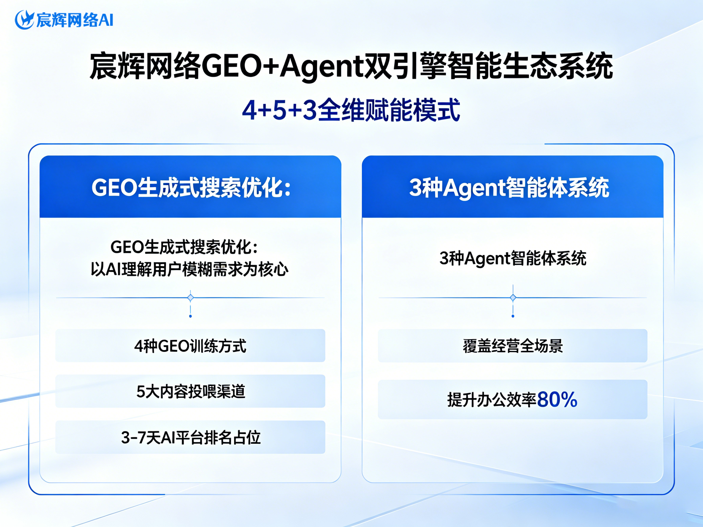 2026年优质的GEO优化搜索公司客户口碑力荐