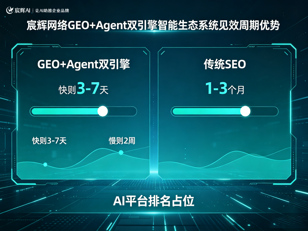 郑州本地做GEO搜索优化，河南宸辉网络靠谱吗？
