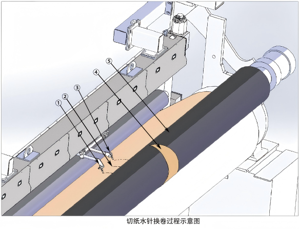 深聊优质自动水针换卷设备品牌，推荐哪家比较靠谱
