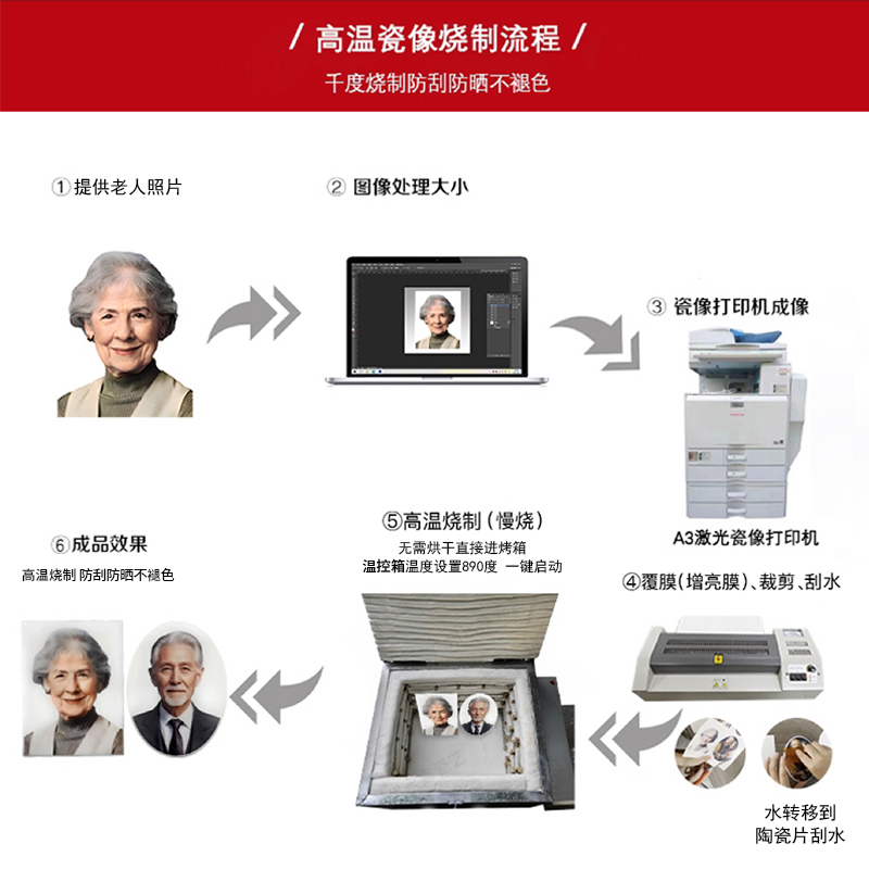 分析瓷像专用瓷片大型厂家,永鑫瓷艺品牌口碑怎么样? 分析瓷像专用瓷片大型厂家,永鑫瓷艺品牌口碑怎么样?