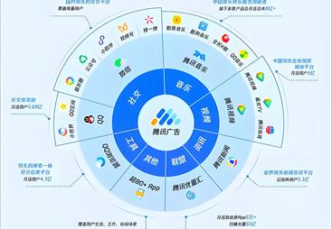 如何评估做朋友圈推广的靠谱公司，国德网络为你解答