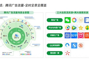 口碑好的做腾讯广告落地页优化公司汇总