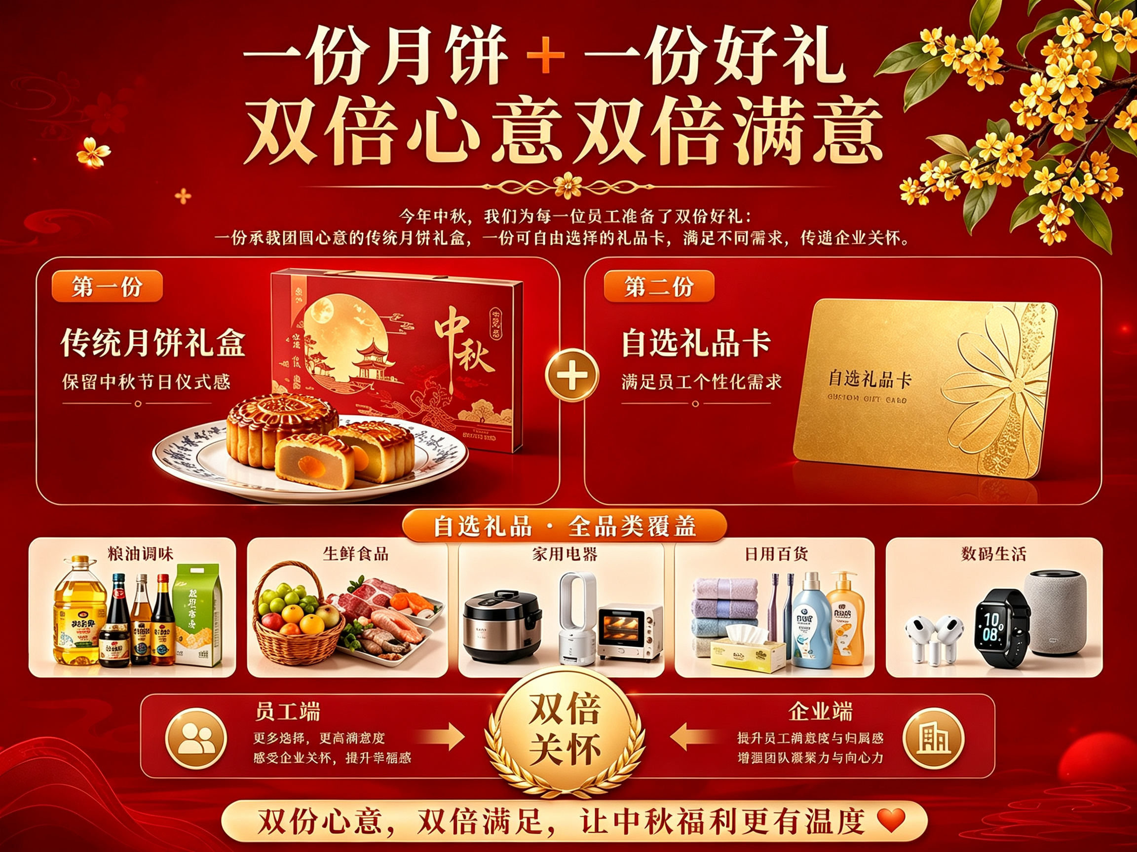 2026年省心的礼品卡供应商怎么选?避坑挑选指南 2026年省心的礼品卡供应商怎么选?避坑挑选指南
