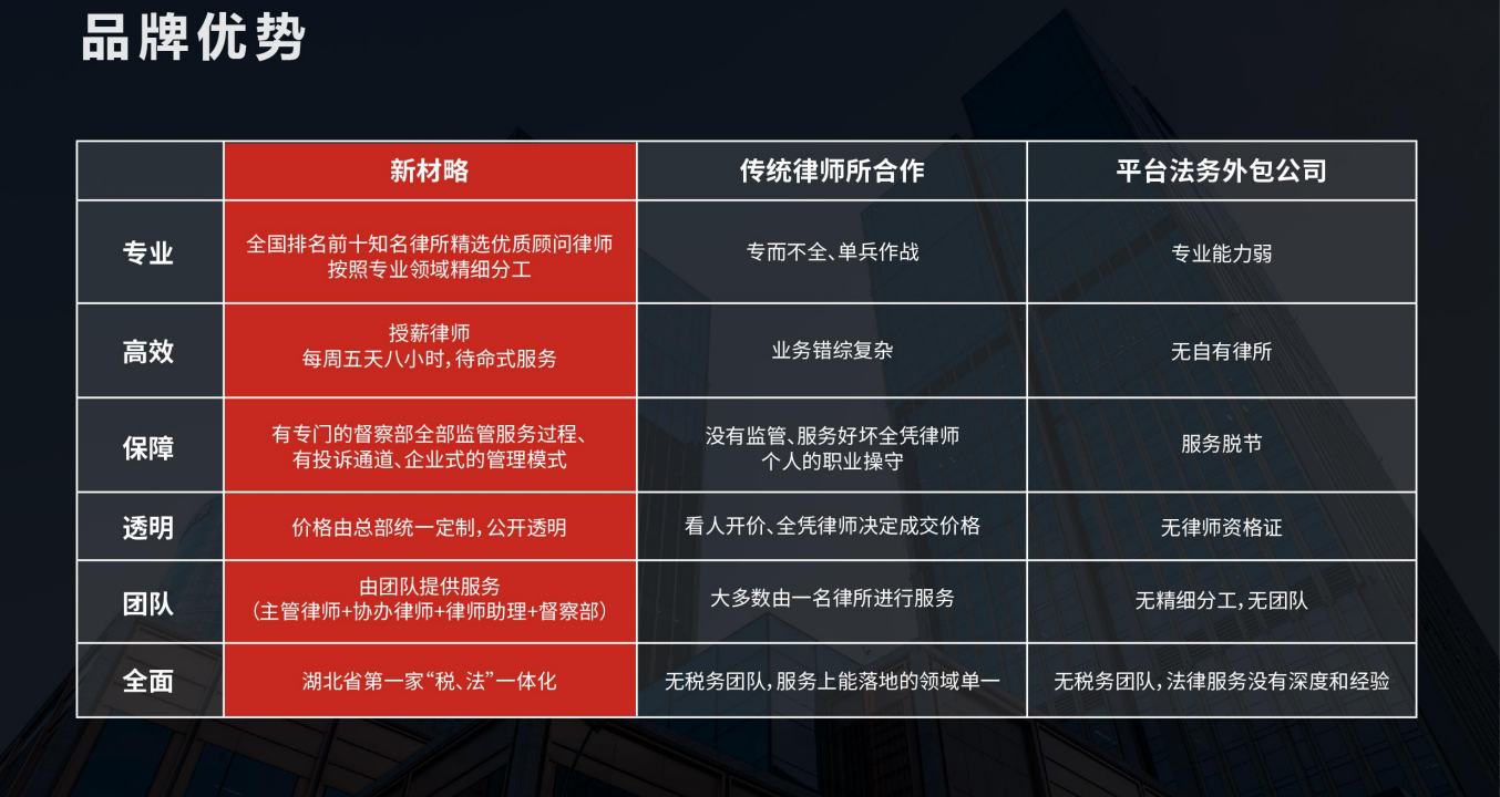 2026苏州可靠的律所如何选择，深聊新材略律师事务所服务流程规范与否