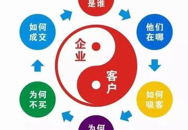 深聊实力强的短视频代运营公司，费用多少钱合适