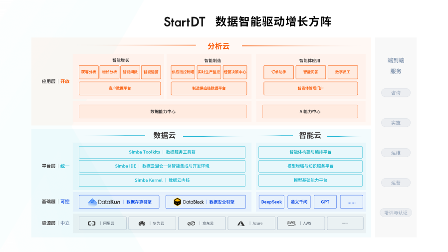 2026年盘点口碑不错的数据平台企业前十名，奇点云榜上有名