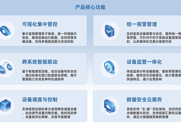 哪些公司做园区IBMS解决方案比较好，上海睿网技术领先