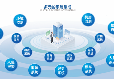 IBMS系统选购指南，这些要点需牢记