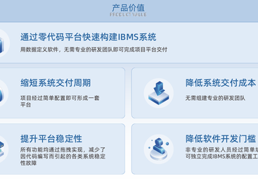 南京园区ibms解决方案哪个公司在做，上海睿网技术领先