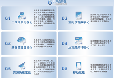 2026年三维可视化运维管理平台稳定性服务商综合实力推荐