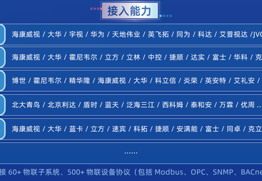 干货：如何评估对接消防报警系统的数据采集网关