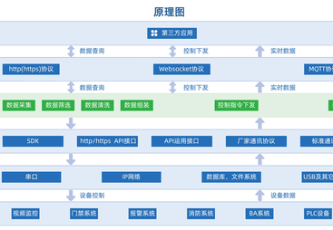 物联网数据采集网关性价比高的品牌有哪些？