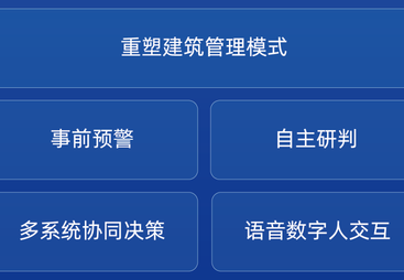 有自主知识产权的建筑智能化企业哪家强？上海睿网为你揭晓