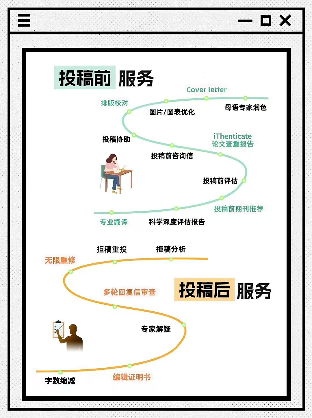 2026年SCI投稿机构排名，各地区高性价比服务大汇总