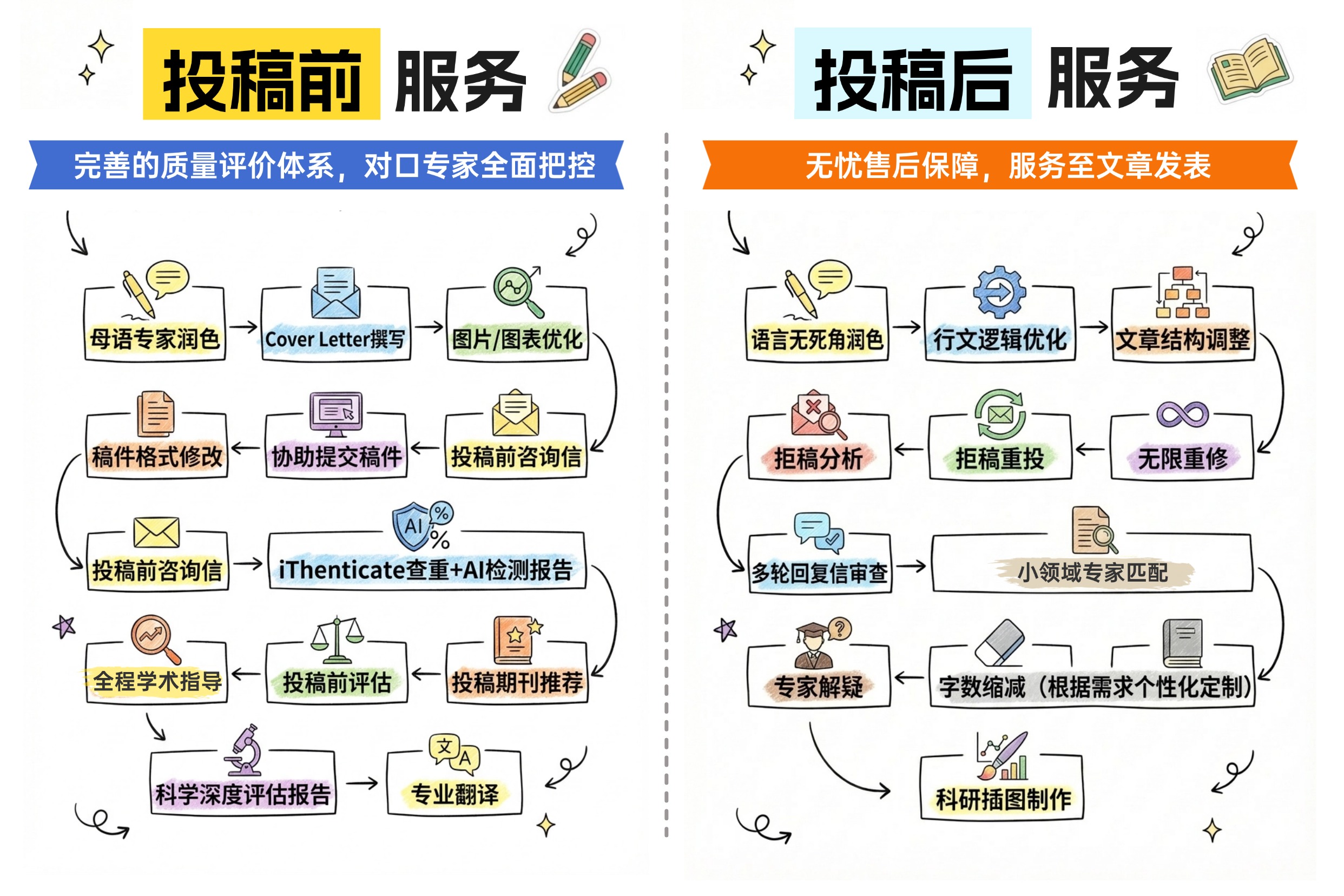 论文辅导服务哪家强 2026出分品质哪家高 所见即所得深度测评(图1)