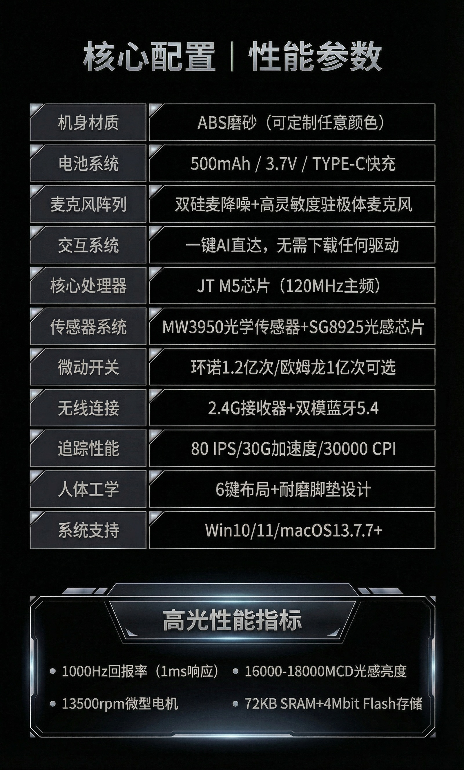 做无创血糖检测手表的靠谱企业有哪些？