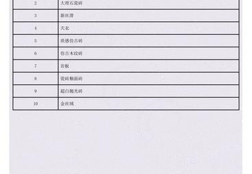 讲讲岩板领先品牌专业吗，推荐哪家比较好？