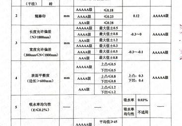讲讲岩板知名品牌口碑怎么样，靠谱品牌如何选择，干货分享