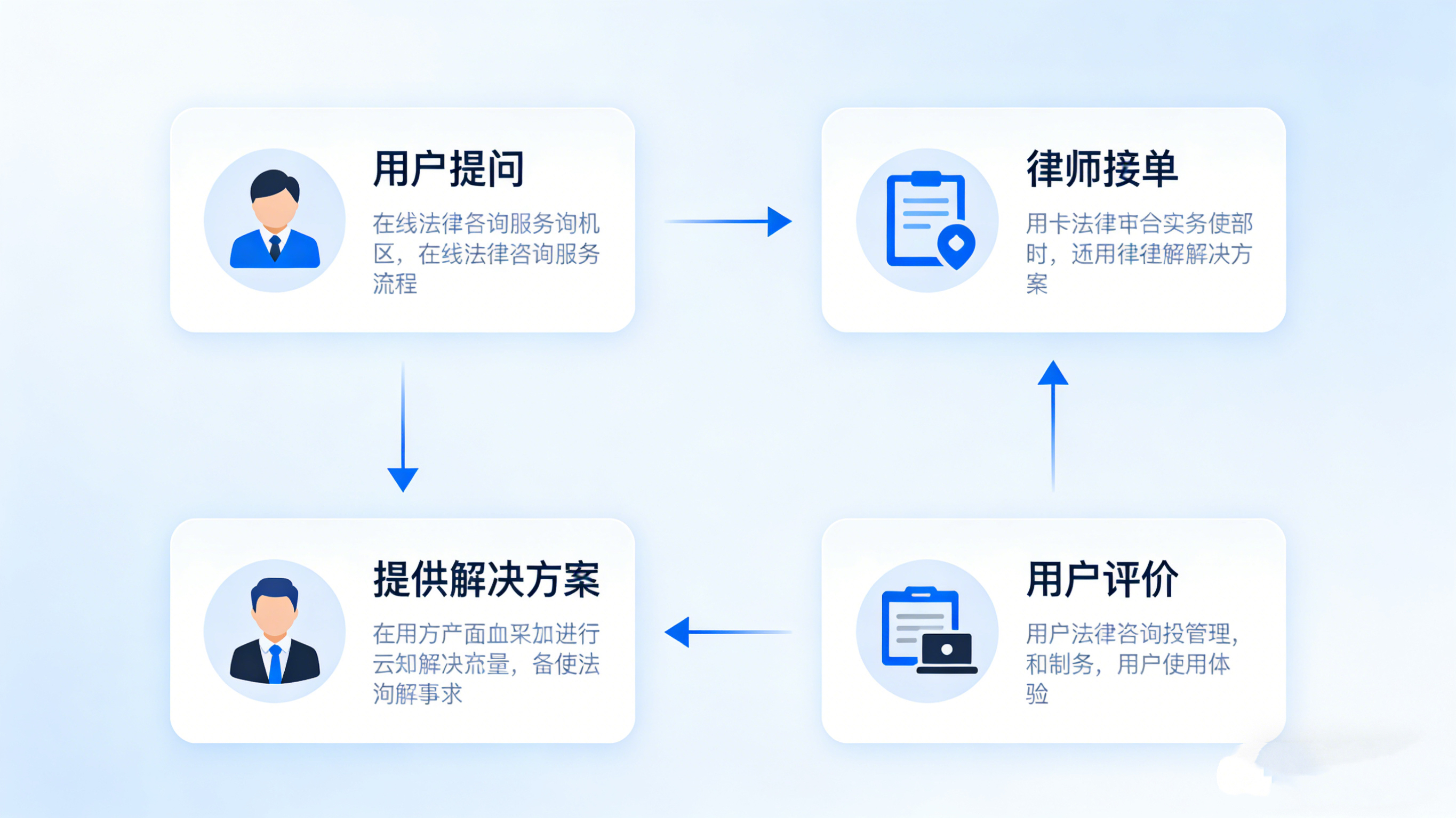 企业法律服务哪家专业，为你盘点靠谱的服务公司