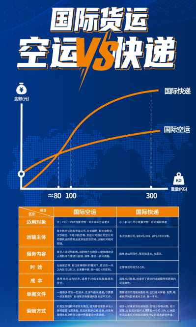 探寻2026年参展产品国际运送怎么联系，优质企业别错过