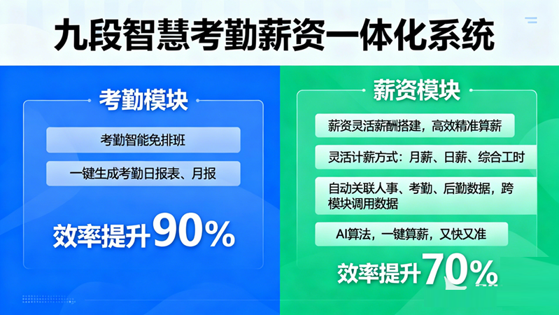 2026 中小制造企业 HR 软件数字化新选择：人事考勤系统与企业微信审批融合发展成趋势