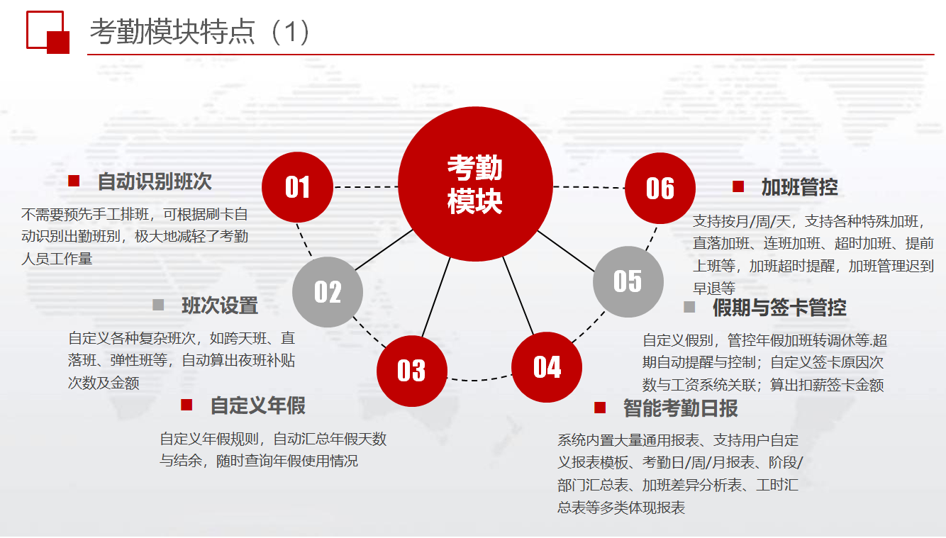 2026年资质齐全的人脸考勤系统生产厂家避坑挑选指南 2026年资质齐全的人脸考勤系统生产厂家避坑挑选指南