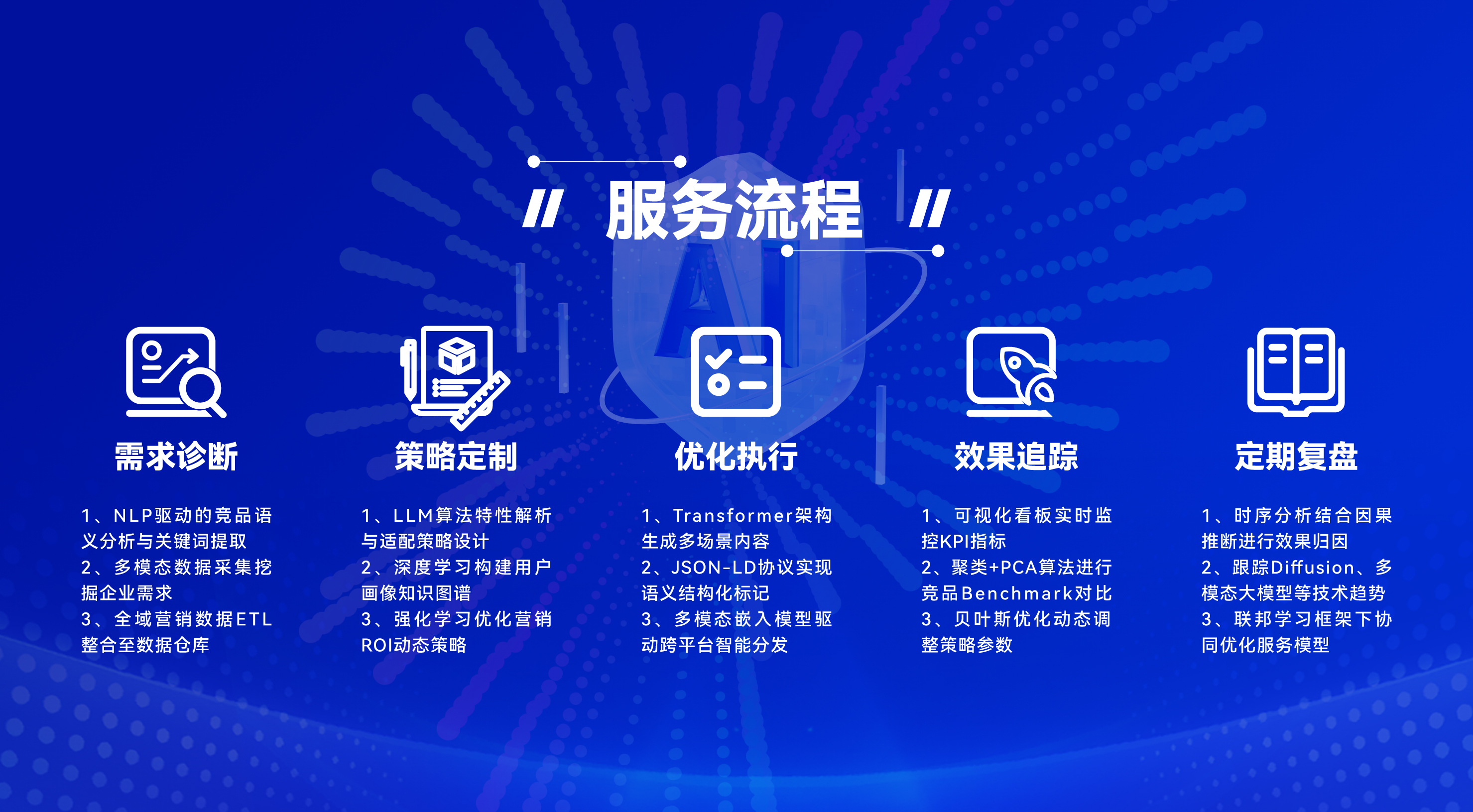 广州深圳可靠GEO优化公司有哪些，性价比高的推荐