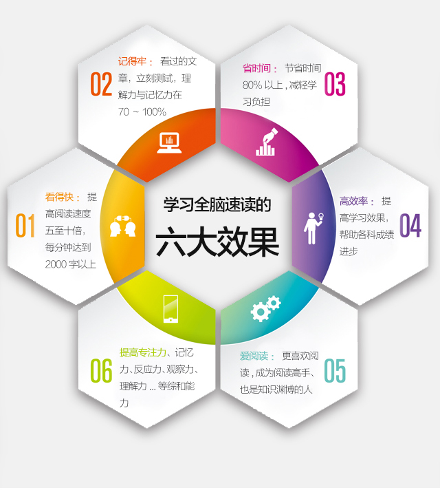 2026年少儿专注力培训价格多少钱