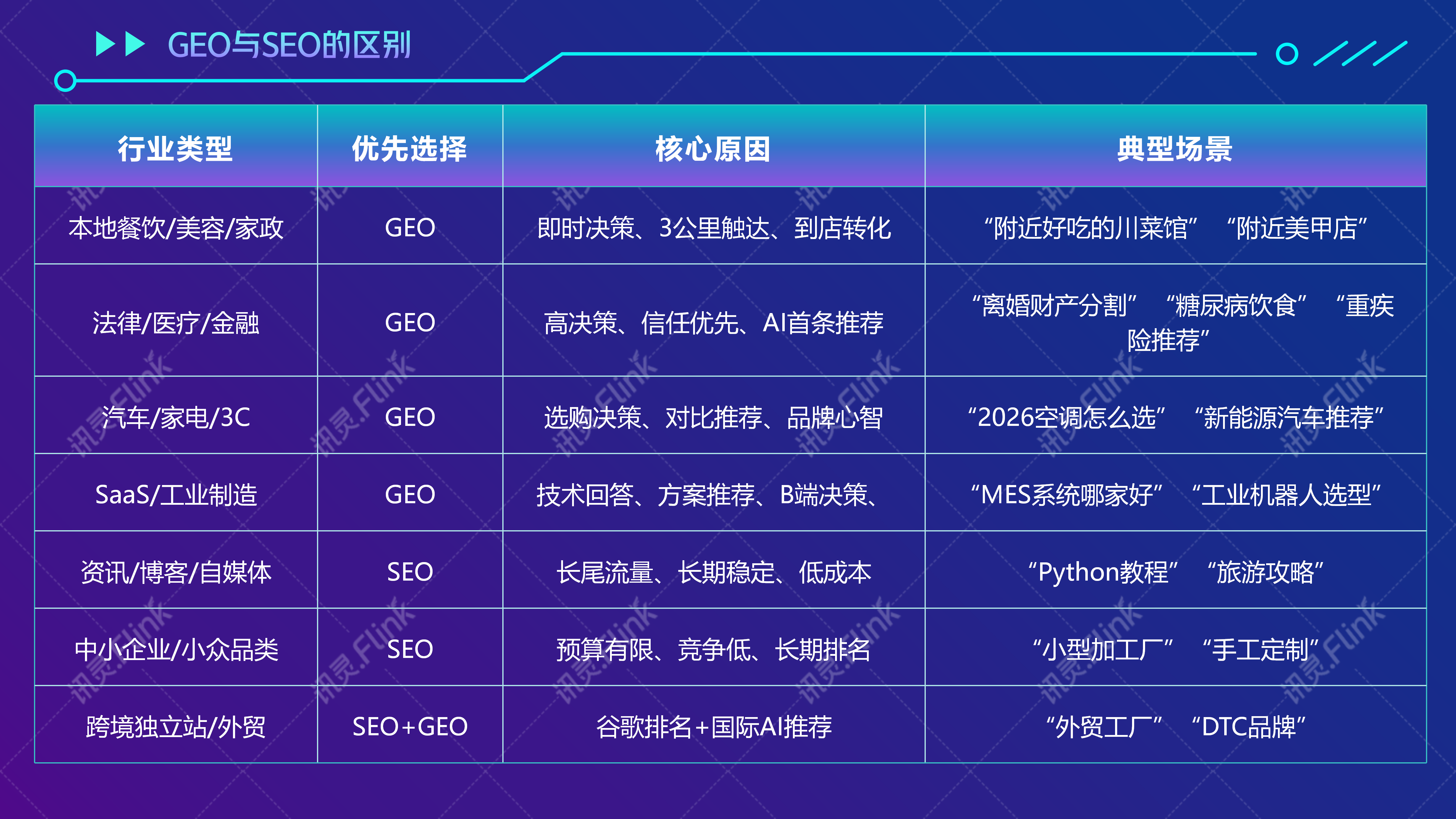 靠谱的GEO搜索优化服务商推荐，长效AI流量推广公司怎么选